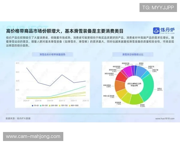 户外运动装备产业向专业化发展，细分市场产品研发投入持续加大。